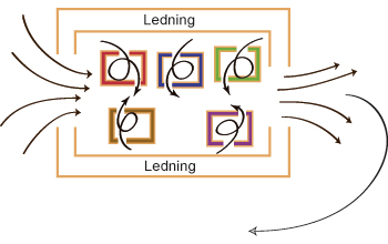 Organisationsanalys